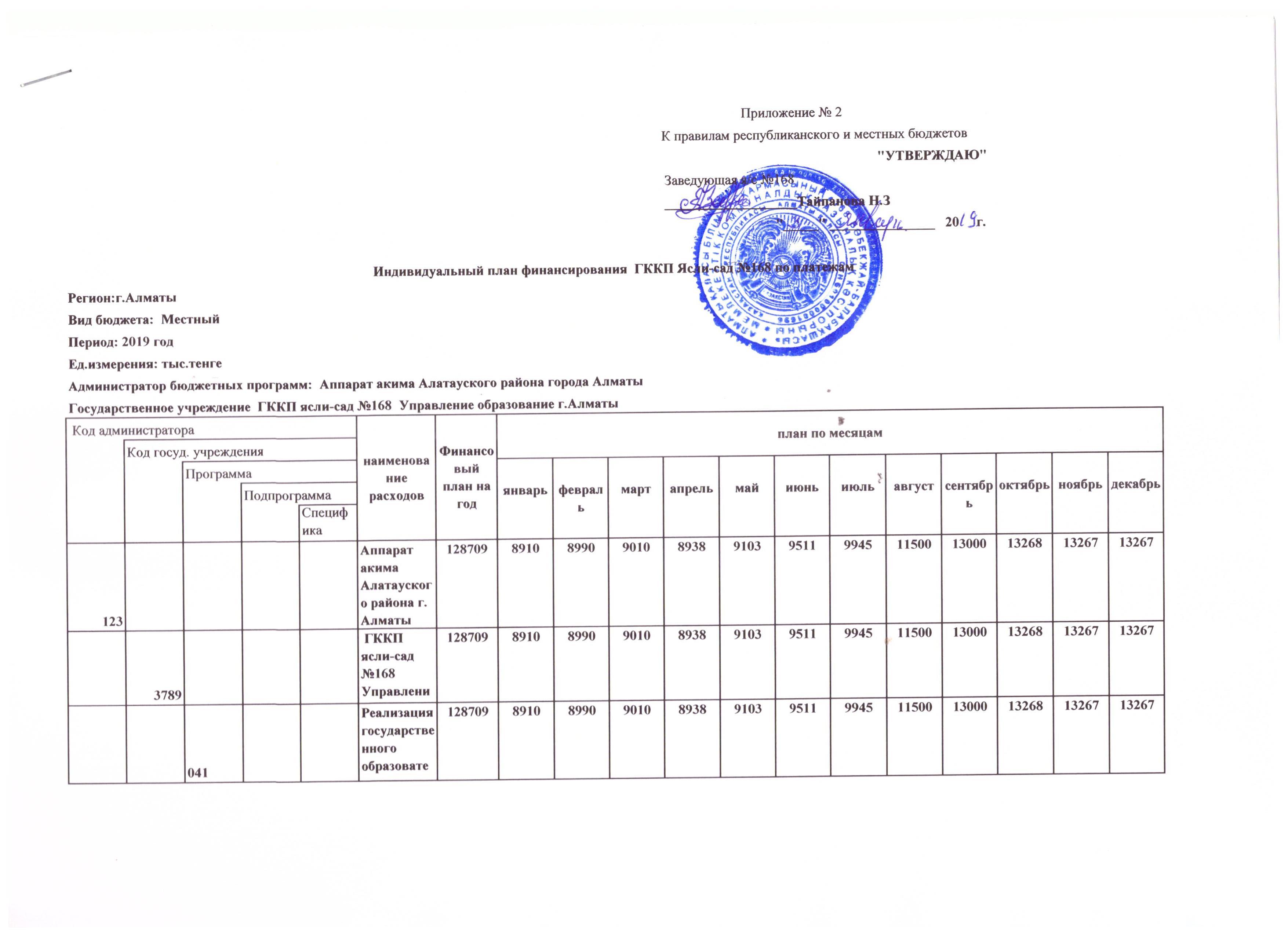План  финансирования 2019