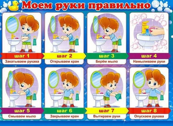 Балаларды қолдарын жууға үйрету. Қолымызды жуайық, таза болып жүрейік.
