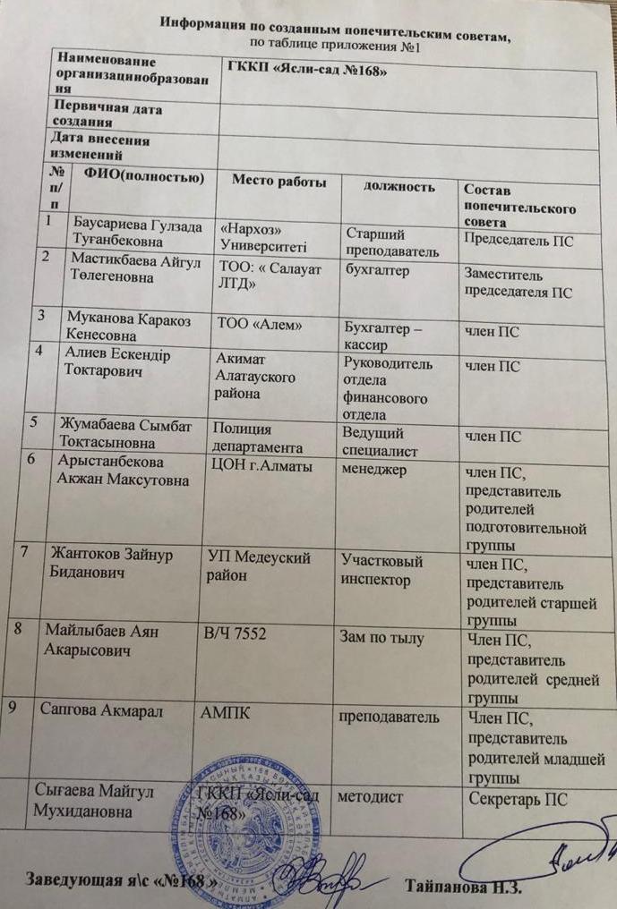 2019-2020 оқу жылының қамқоршылық кеңесінің құрамы