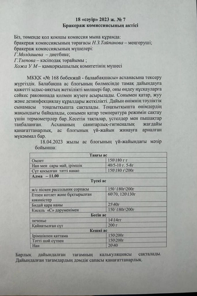 Бракераж комиссиясының актісі