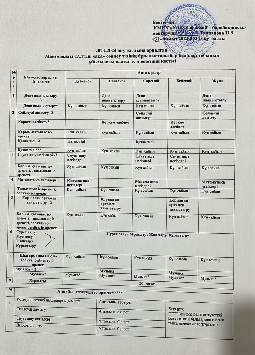 2023-2024 оқу жылына арналған Мектепалды “Алтын сақа” сөйлеу тілінің бұзылыстары бар балалар тобының ұйымдастырылған іс-әрекетінің кестесі