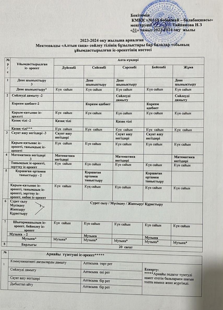 2023-2024 оқу жылына арналған Мектепалды “Алтын сақа” сөйлеу тілінің бұзылыстары бар балалар тобының ұйымдастырылған іс-әрекетінің кестесі