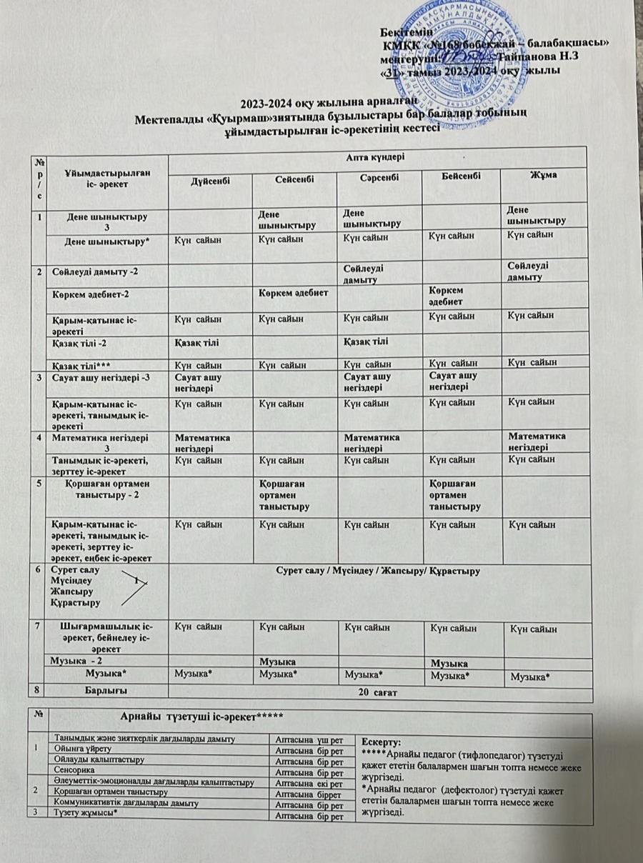 2023-2024 оқу жылына арналған Мектепалды “Қуырмаш” зиятында бұзылыстары бар балалар тобының ұйымдастырылған іс-әрекетінің кестесі